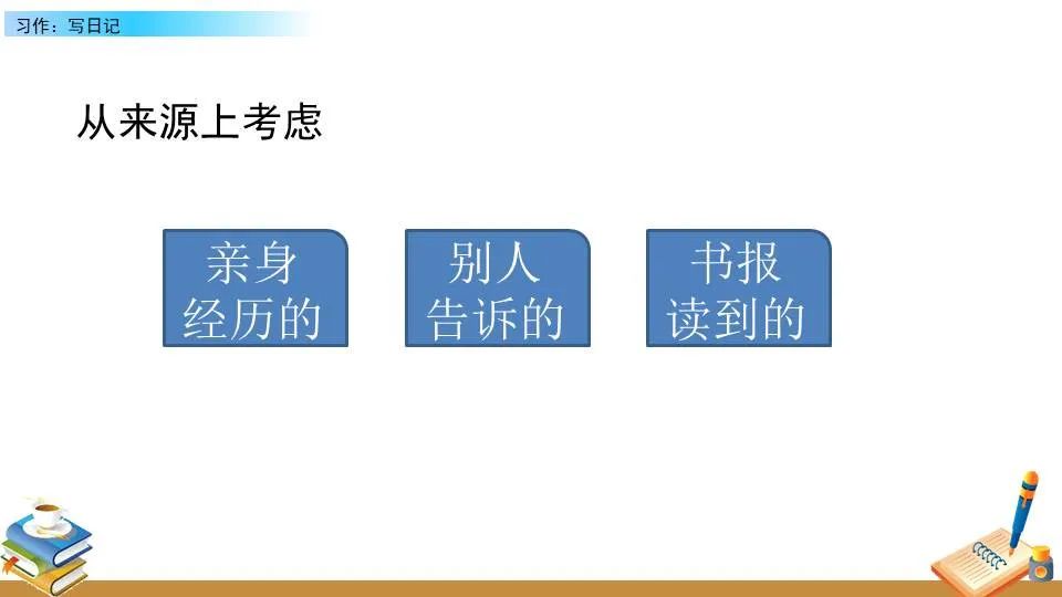 如何准备篮球选秀以提高被选中的机会_2